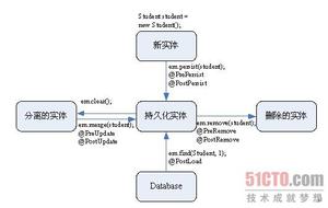 <span style='color:red;'>SpringBoot</span>注解大全