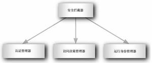 Spring Security学习一