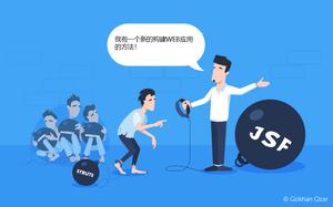 CUBA与Spring相比，有很大的不同吗？