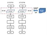 详解Spring框架的AOP机制