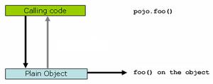 面向切面编程 ( Aspect Oriented Programming with Spring )