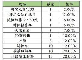 《天涯明月刀手游》七星棋局概率分析