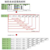 妄想山海农田升级需要哪些材料？