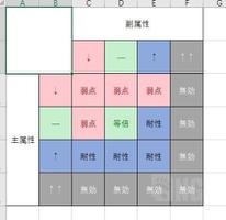 《苏菲的炼金工房2》必杀技与属性抗性详解