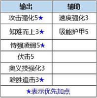 数码宝贝新世纪座天使兽插件搭配及天赋加点攻略