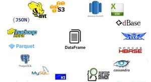 大数据HDFS集群搭建的配置文件