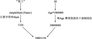 Go语言map的多键索引——多个数值条件可以同时查询-Go语言教程