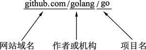 goget命令——一键获取代码、编译并安装-Go语言教程