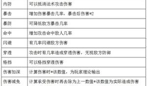 仙神之怒手游攻略大全 萌新必备技巧总汇