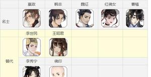 忘川风华录曹植阵容怎么搭配 曹植最强阵容攻略
