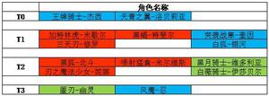 机动战姬聚变五星角色强度排名一览 新手选哪个五星培养好