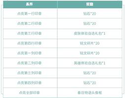 王者荣耀风景旧曾谙任务攻略 印章收集及春日物语头像框获取详解