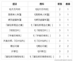 原神尘歌壶室外赠礼套装大全 1.6尘歌壶套装图纸总汇