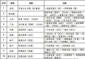 奇迹暖暖红尾摇曳高分搭配攻略 盛夏薰风第一天完美搭配推荐