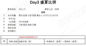 奇迹暖暖盛夏比拼搭配攻略 盛夏薰风第三天完美搭配推荐