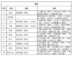 奇迹暖暖海浪气息搭配攻略 盛夏薰风第六天完美通关推荐