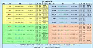 江湖悠悠卖什么赚钱 卖菜赚钱攻略