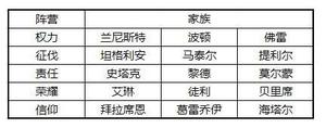 权力的游戏凛冬将至外交大厅有什么用 外交大厅作用详解