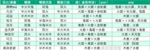 奥拉星手游亚比装备怎么选 亚比装备选择推荐