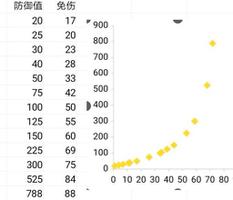 战歌竞技场机械羁绊厉害吗？ 机械羁绊强度属性详解