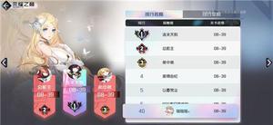 黑潮之上角色强度大全 角色推荐分享