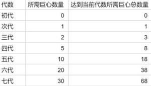 提灯与地下城露露刷多少分 露露火女刷高分技巧