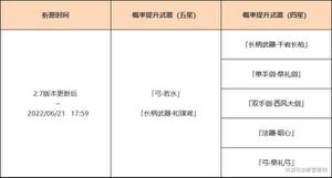 《原神攻略》2.7版本武器池抽取建議