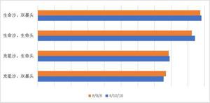 《<span style='color:red;'>原神攻略</span>》夜蘭聖遺物詞條選擇推薦