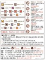 《原神攻略》煙緋培養材料整理及裝備推薦