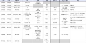 《艾爾登法環》寧姆格福墓地獎勵一覽