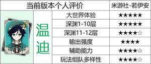 《原神攻略》溫迪各玩法隊伍與裝備搭配詳解