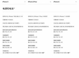 iPhone X都有哪些地方让你不满意？