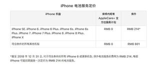 现在 iPhone 6 还值得维修吗？