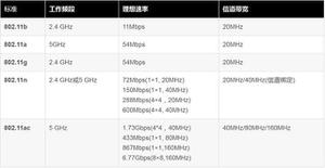 5 GHz 频段 Wi-Fi 是什么？哪些 iPhone 支持 5G 频段无线网？