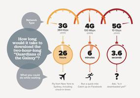 4G 够快了，5G 可以改变什么？5G 网络能给 iPhone 带来哪些提升？