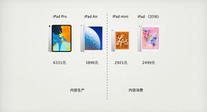哪款 iPad 更适合你？iPad Air、iPad Pro、iPad mini、iPad 大比拼