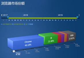 如何在 iPhone 上查看 Chrome 浏览器储存的密码？