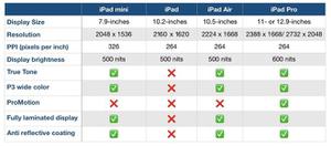 双 11 购机攻略：iPad/iPad Air/iPad mini/iPad Pro 怎么选？