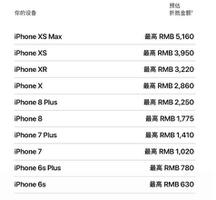 旧手机值多少钱，如何“以旧换新”换购新款 iPhone？