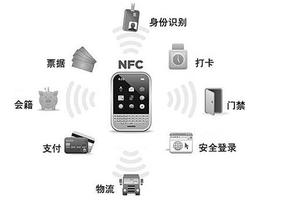 哪些地方可以用到苹果手机的NFC功能？