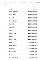 如何通过 Apple Trade In 换购计划购买 iPhone 12？