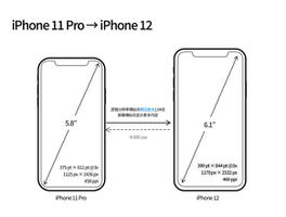 iPhone 12 mini 和 iPhone 12 Pro 的尺寸变化会改变显示内容吗？