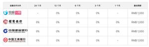 怎样购买iPhone 12 Pro最省钱？