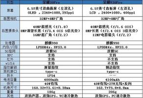 荣耀30pro对比荣耀v30pro