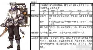 天地劫幽城再临主角最强阵容队伍搭配攻略