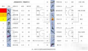 幻塔武器节奏榜 最强武器全新排行