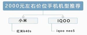 2022年最值得入手的手机推荐