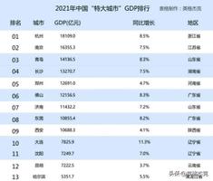 <span style='color:red;'>中国大城市排名</span>前十（中国特大城市GDP排行榜一览）