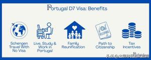 葡萄牙移民的最新政策（葡萄牙D7签证移民指南）