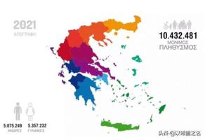 2021希腊人口是多少？希腊的常驻人口为1043 2481人